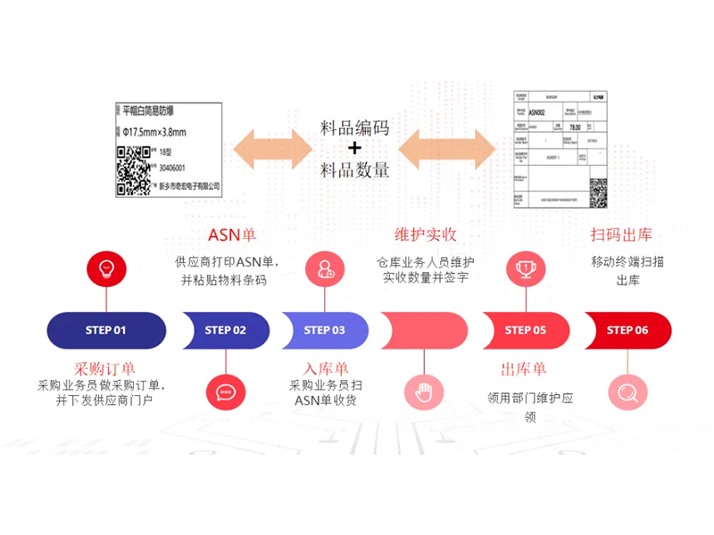 把數(shù)智化夢(mèng)想照進(jìn)現(xiàn)實(shí)，弘力電源做到了！